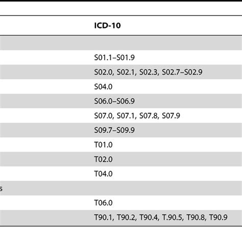 cpt code for localized edema