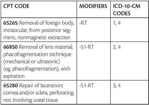 cpt code for posterior vitrectomy