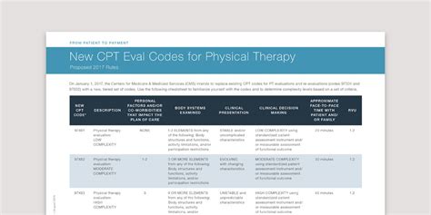 cpt code for pt evaluation high complexity