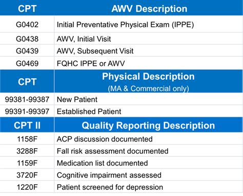 cpt code for routine psa test