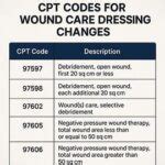 Cpt Code For Simple Dressing Change