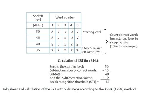cpt code for speech audiometry with threshold and recognition both ears