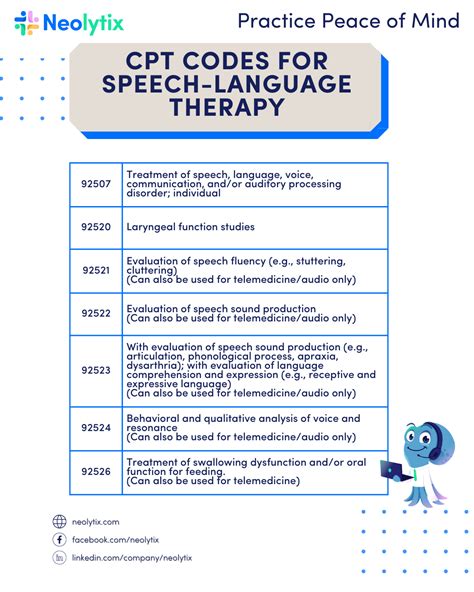 cpt code for speech language pathology