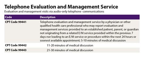 cpt code for telephone evaluation and management
