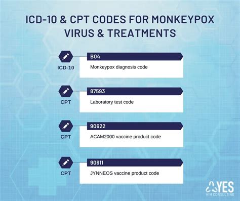 cpt code for treatment for monkeypox virus