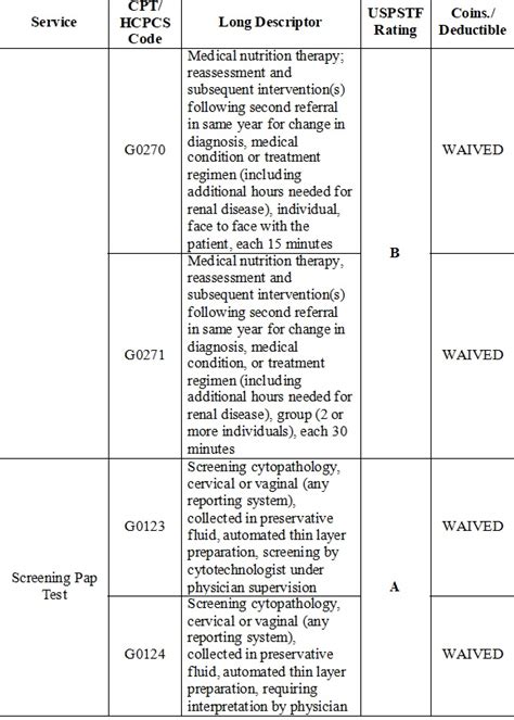 Cpt Code For Yearly Pap Smear