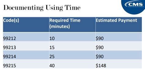 cpt code reimbursement calculator