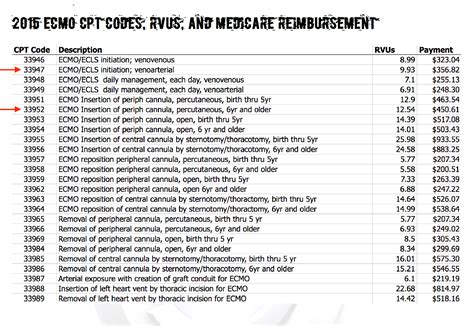 cpt code rvu list