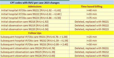 cpt code to rvu