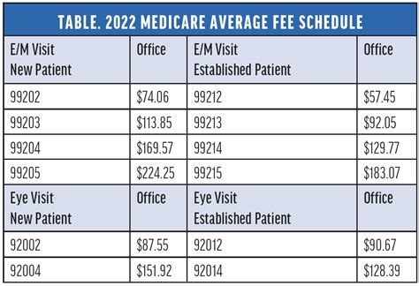 cpt medical coding exam fee