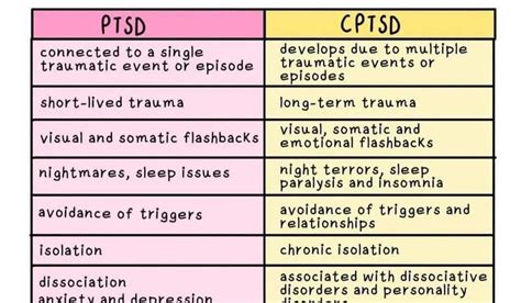 cptsd and ptsd