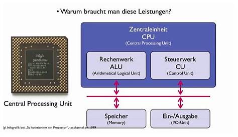 CPU (Hauptprozessor)