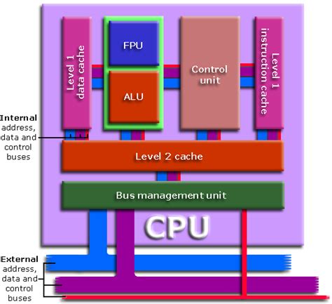Cpu Computer Part Definition