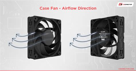 Cpu Fan Direction