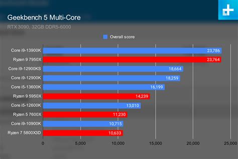 Cpu X Benchmark