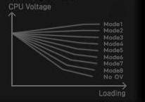 Msi load line calibration modes