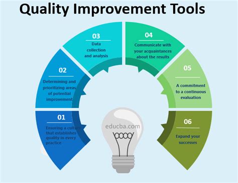 cqi tools in healthcare