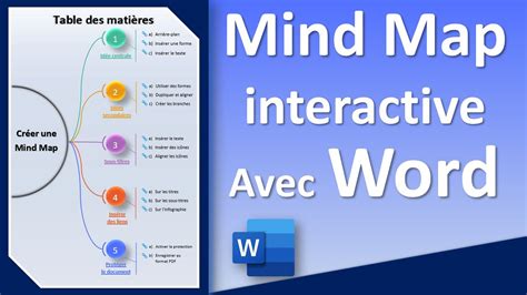 Online Mind Map Template plausibleploaty