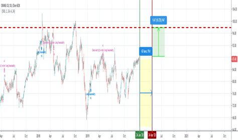 cr stock price today stock price today