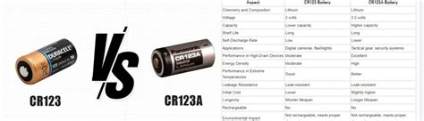 Cr123A Battery Comparison