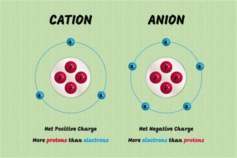 cr2 so4 3 cation and anion