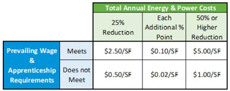 cra energy efficiency tax credit 2023