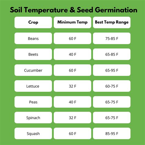 Crab Grass Soil Temp