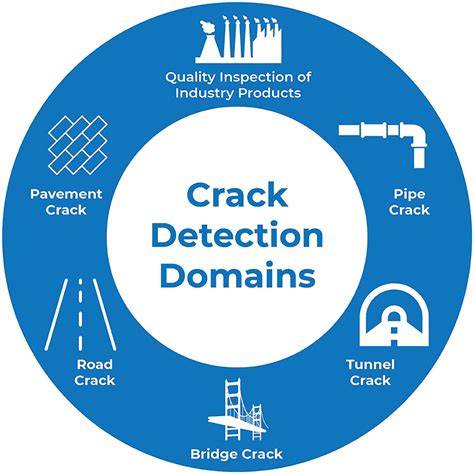 Crack Detection Methods