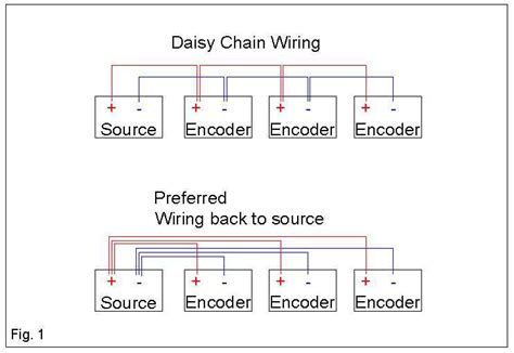 Wiring Basics