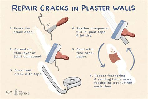 cracks in plaster walls
