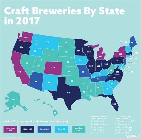 craft breweries by state