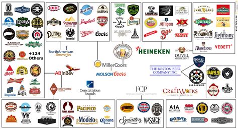 Craft Brewery List