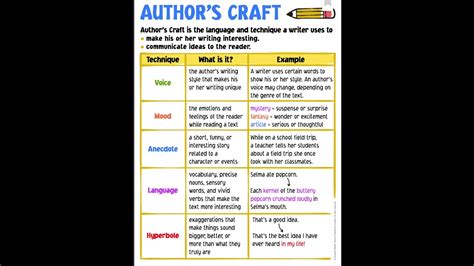 craft terms in writing