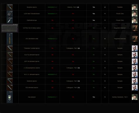 Crafted Items Found In Raid