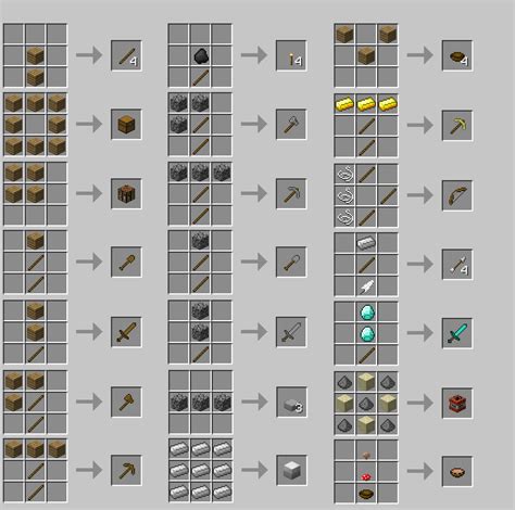 Crafting Recipes On Minecraft