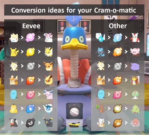 Cram O Matic Combinations