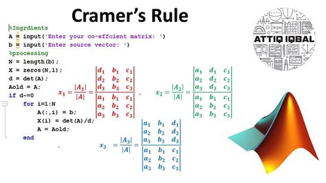 Cramer's Rule Matlab