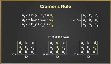 Cramer's Rule Of Solving Linear Equations