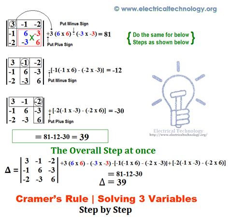 Cramer's Rule Practice Problems