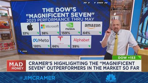 cramer on the stock market