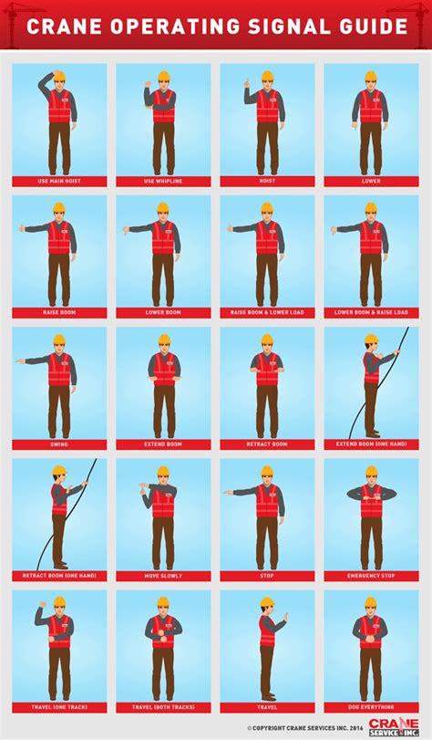 Crane Operator Hand Signals