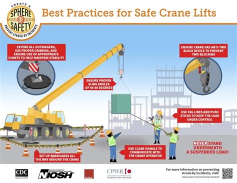 crane safety devices pdf