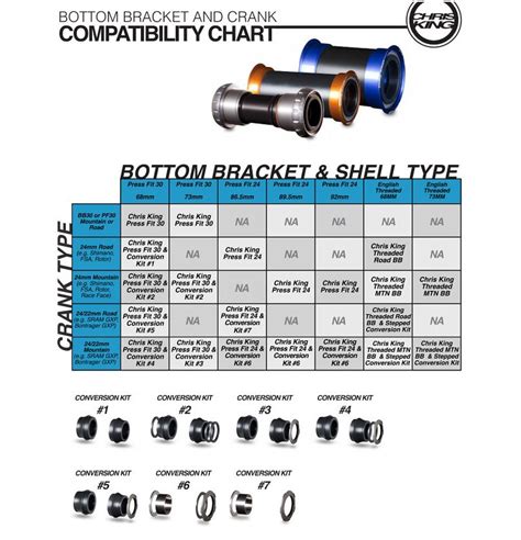 Crank And Bottom Bracket Compatibility