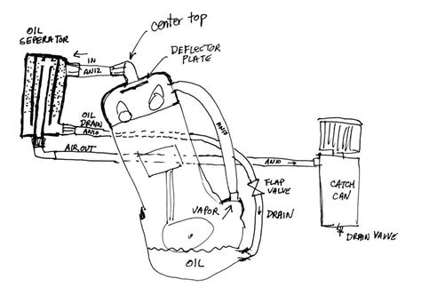 Crankcase Ventilation Necessary