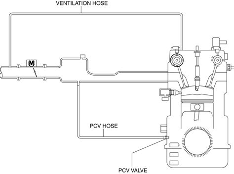 Crankcase Ventilation Purposes