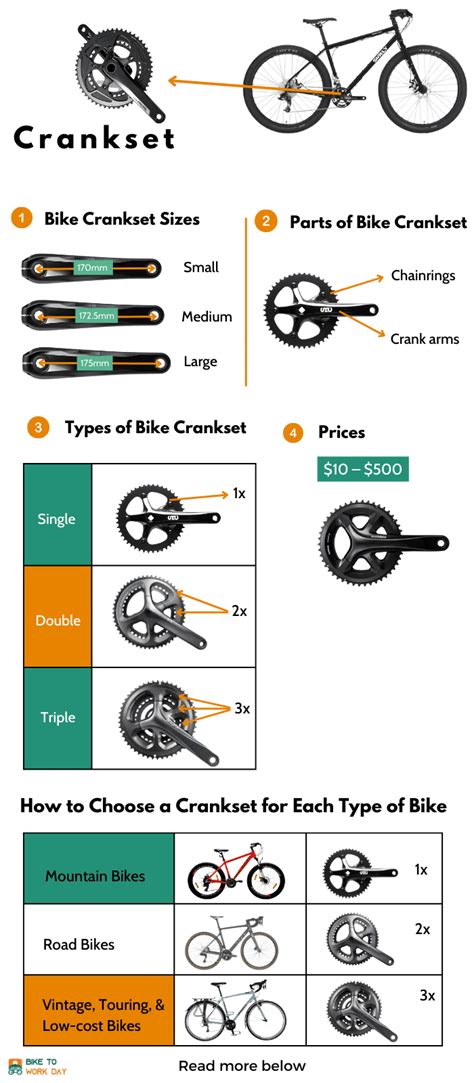 Crankset Ratios Explained