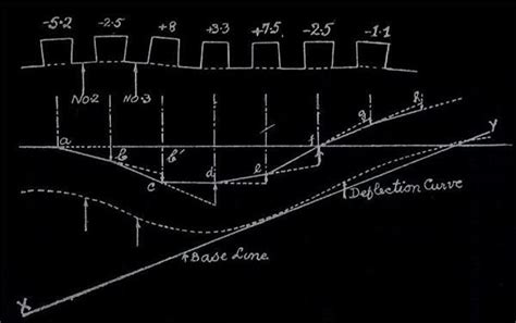 Crankshaft Deflection Graph