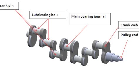Crankshaft Effect Definition