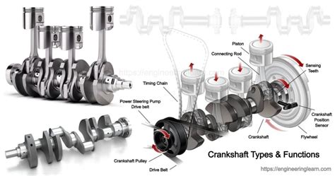 Crankshaft Engineering