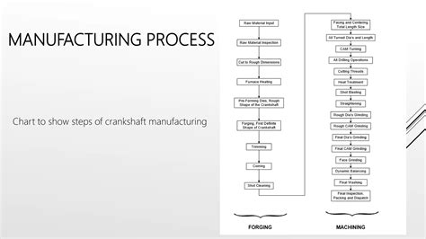 Crankshaft Manufacturing Process